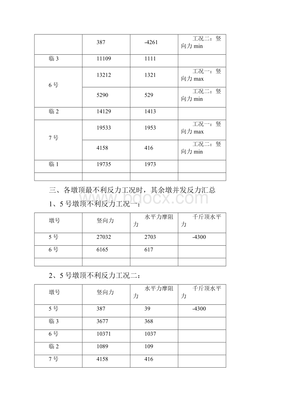 顶推工艺计算书.docx_第2页