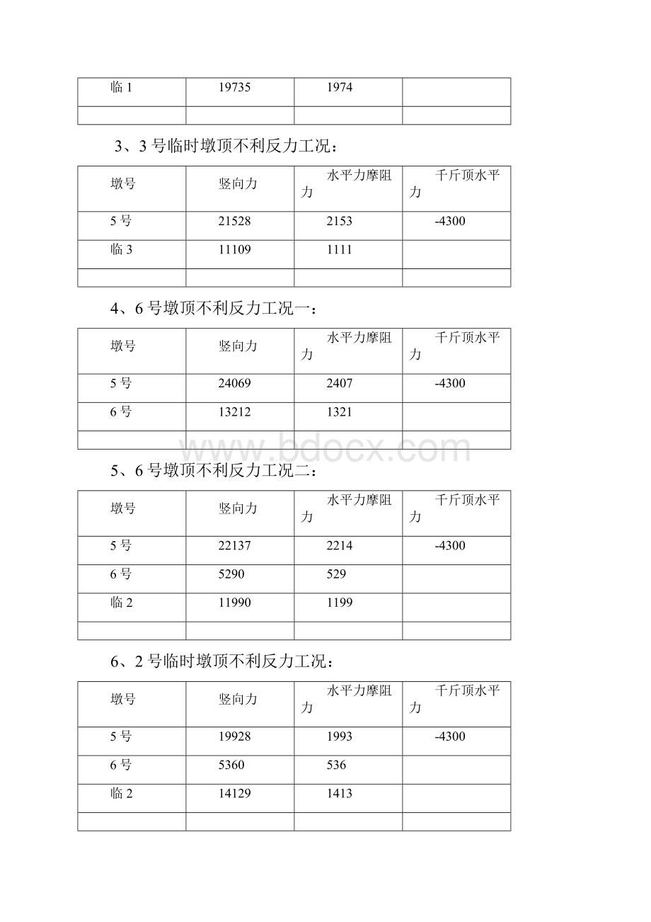 顶推工艺计算书.docx_第3页