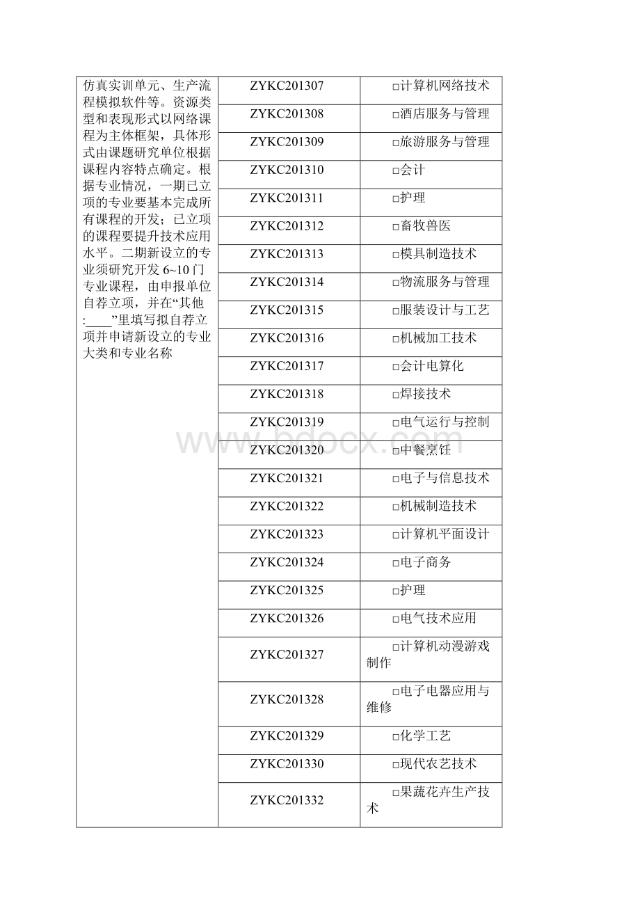 国家示范性职业学校数字化资源共建共享计划讲诉.docx_第2页