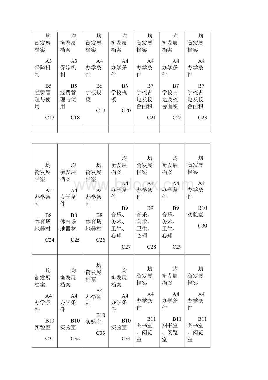 义务教育均衡发展档案盒侧面.docx_第2页