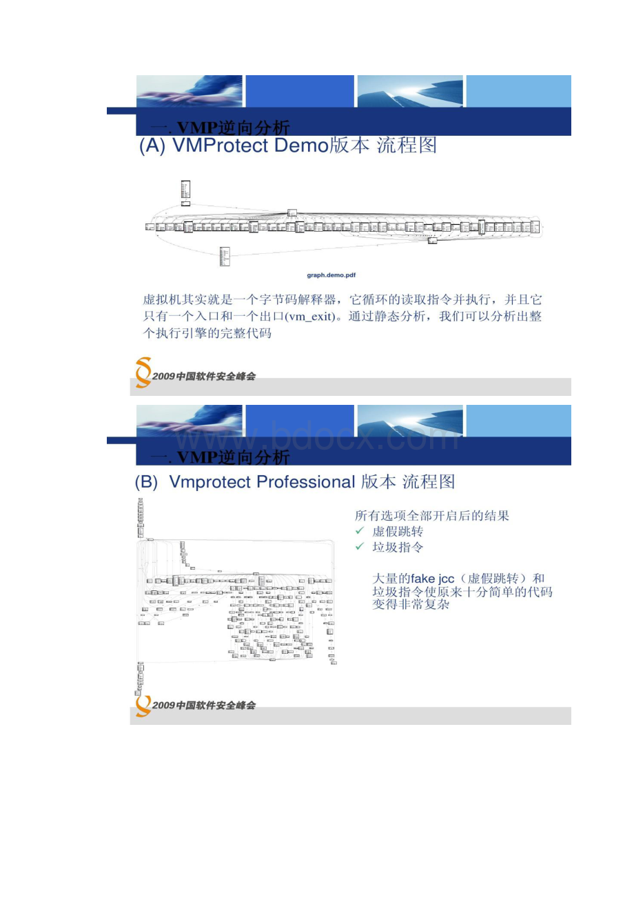 VMProtect的逆向分析和静态还原.docx_第3页