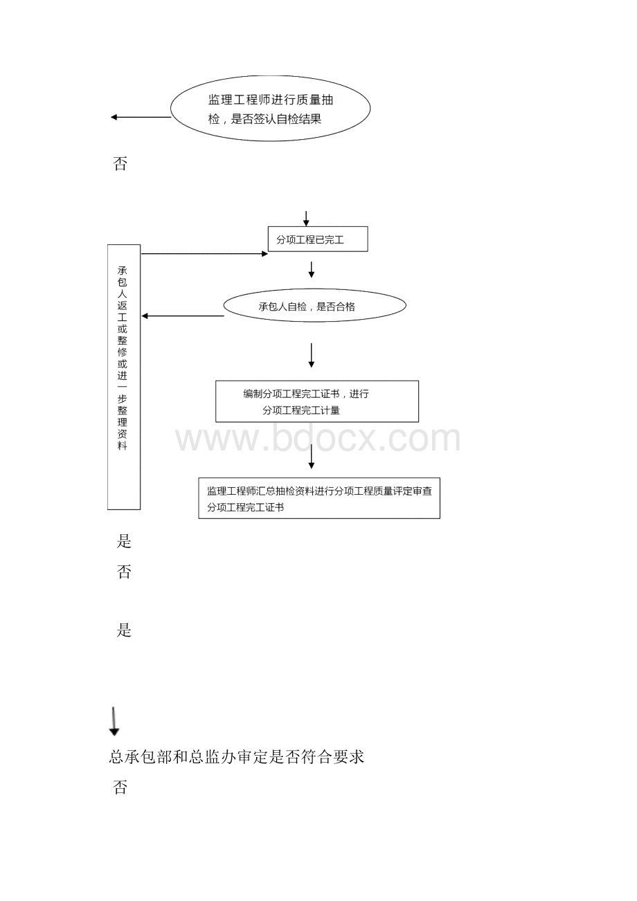 房屋建设工程质量安全保证措施方案.docx_第3页