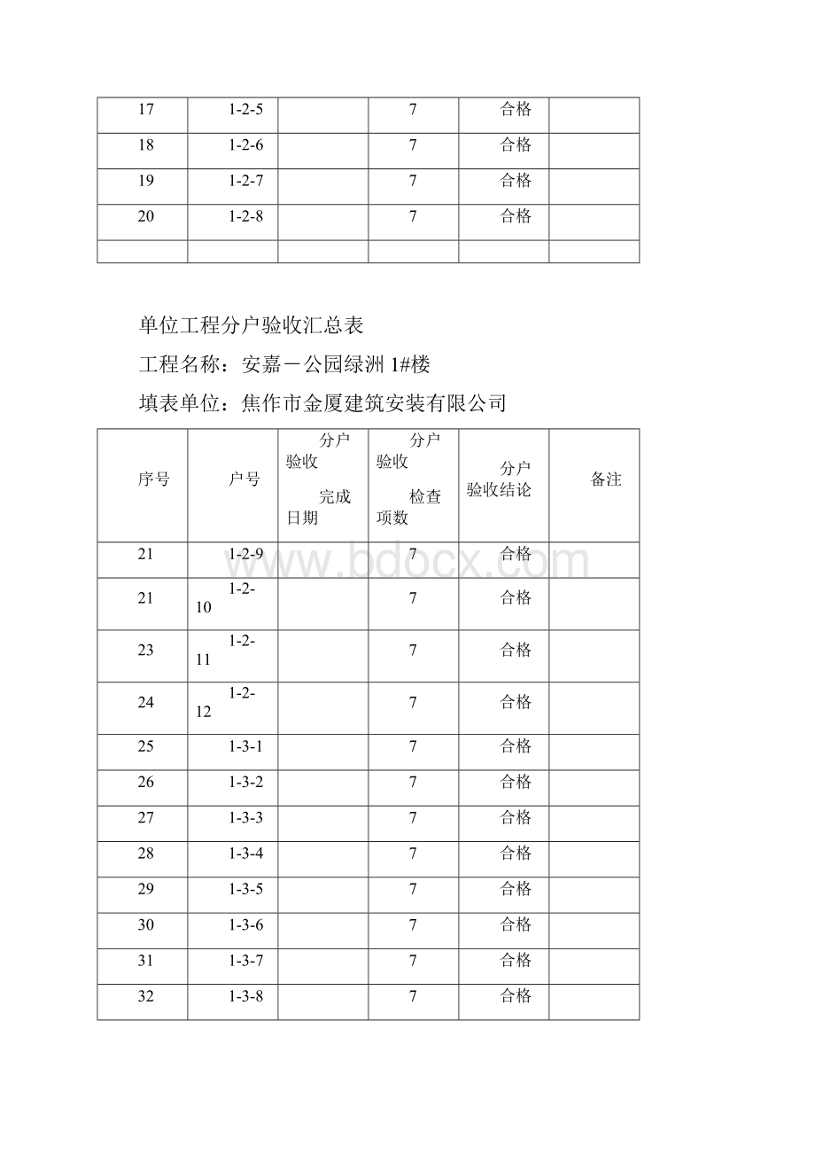 k给水排水地面分户验收表格.docx_第2页