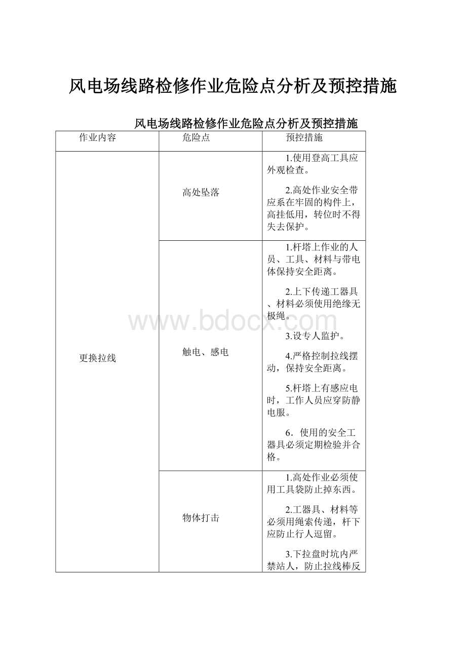 风电场线路检修作业危险点分析及预控措施.docx_第1页