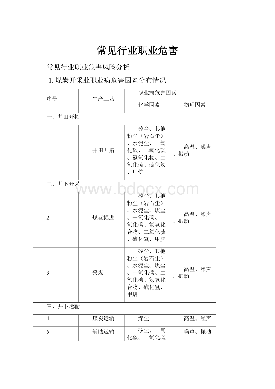 常见行业职业危害.docx_第1页