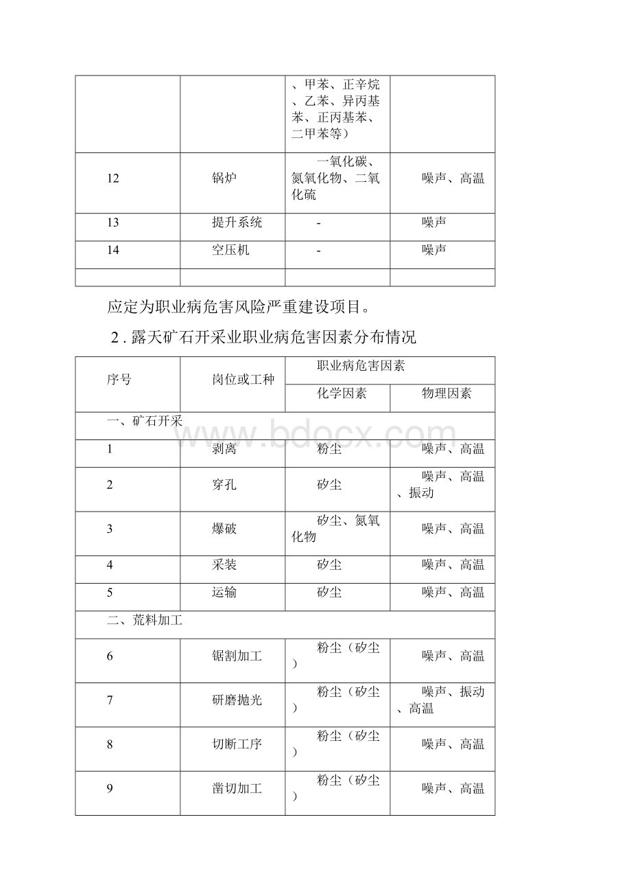 常见行业职业危害.docx_第3页