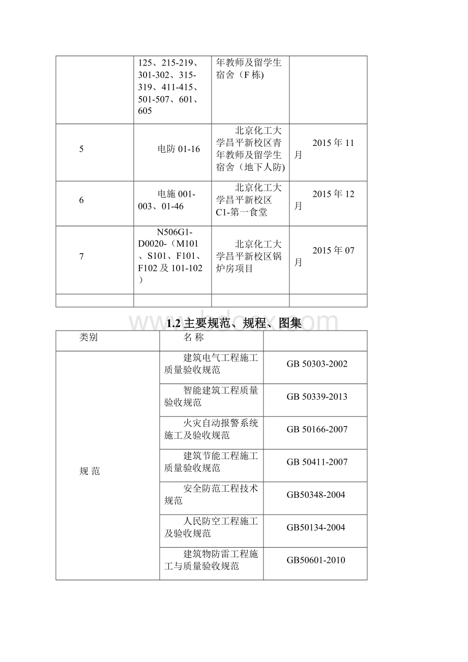 北京化工大学电气施工方案.docx_第2页