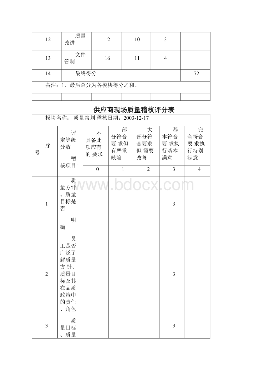 供应商现场质量稽核评分表.docx_第2页