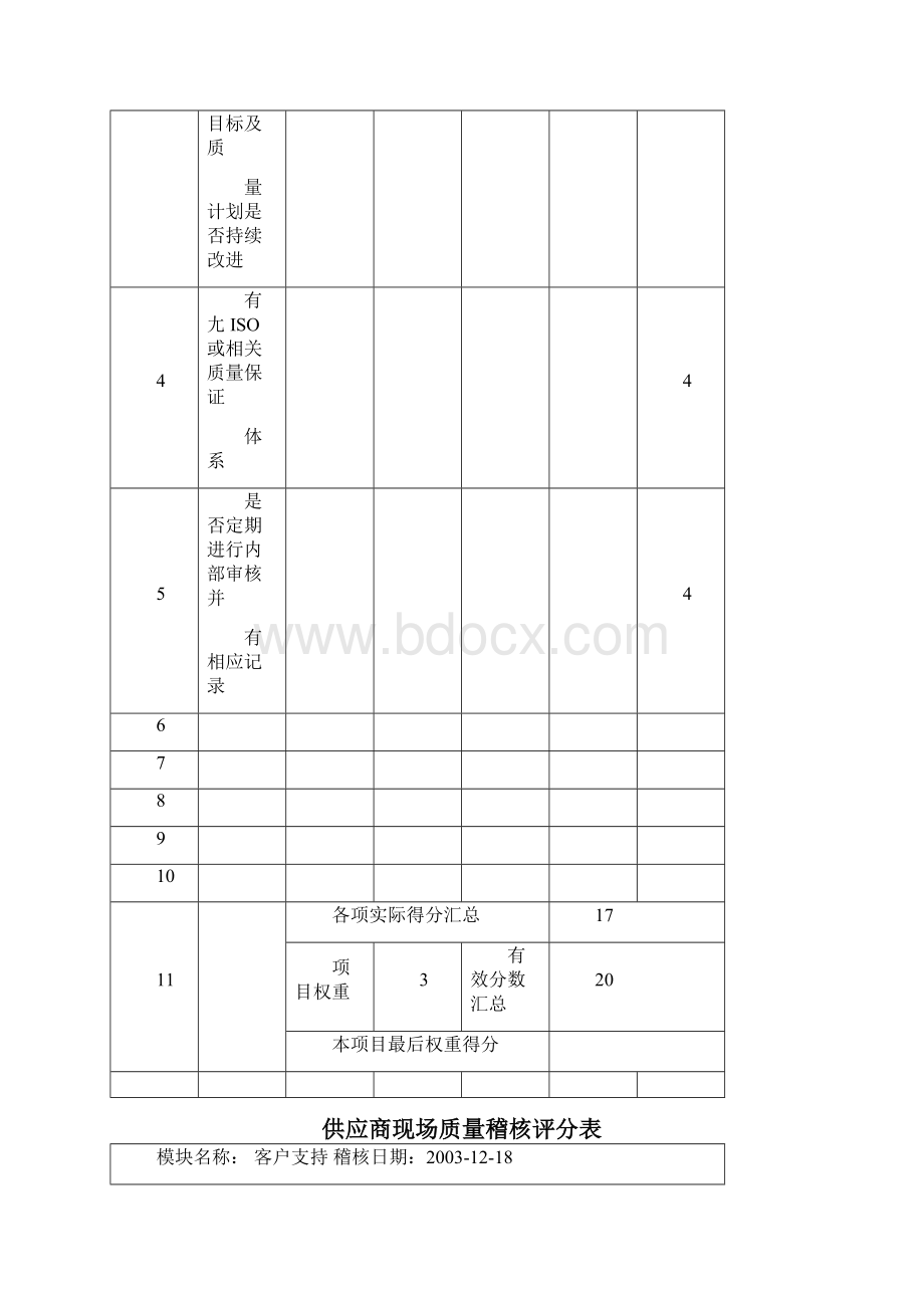 供应商现场质量稽核评分表.docx_第3页