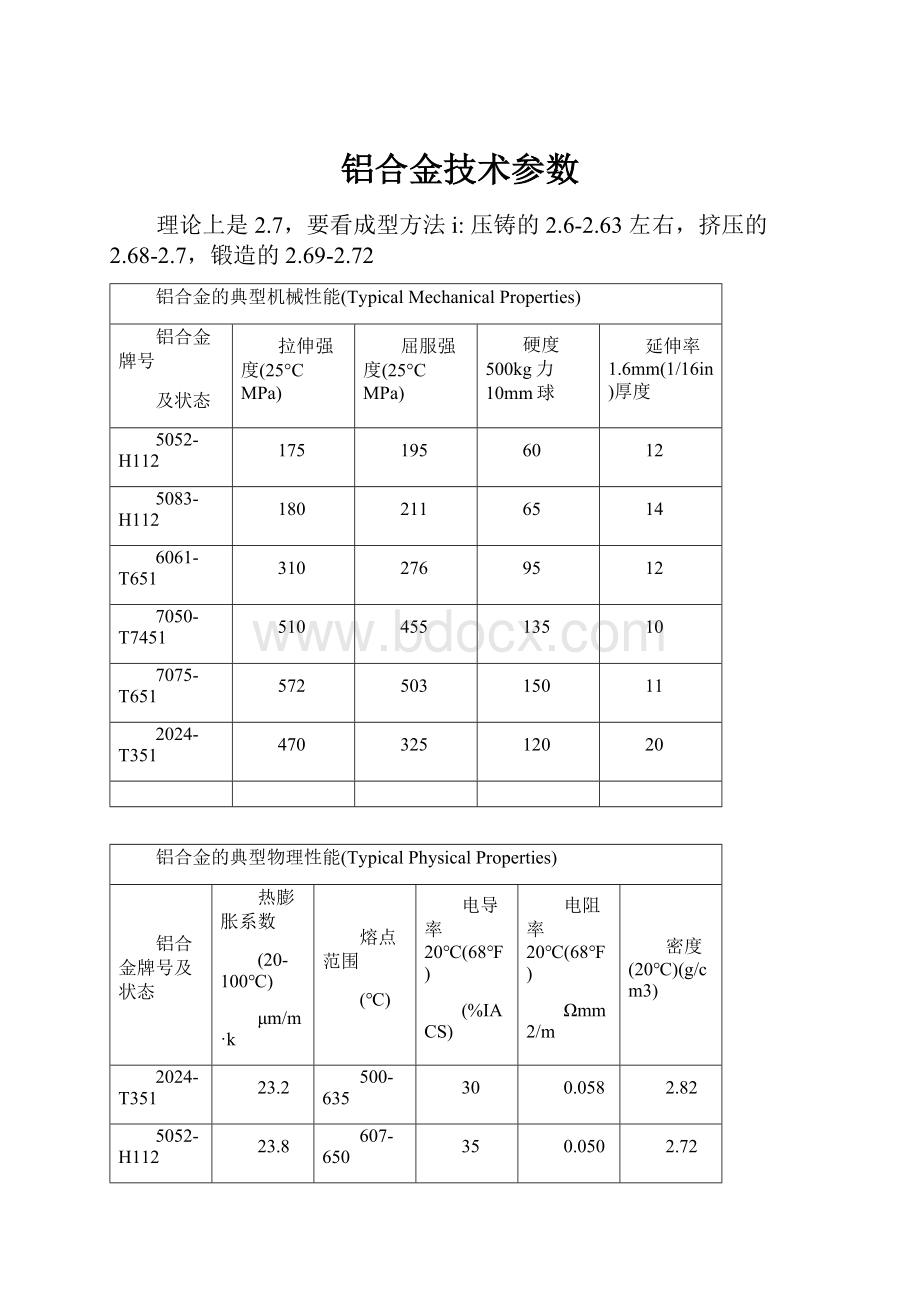 铝合金技术参数.docx