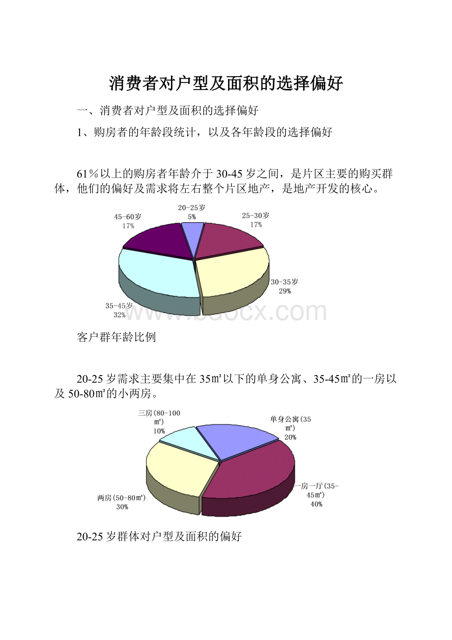 消费者对户型及面积的选择偏好.docx