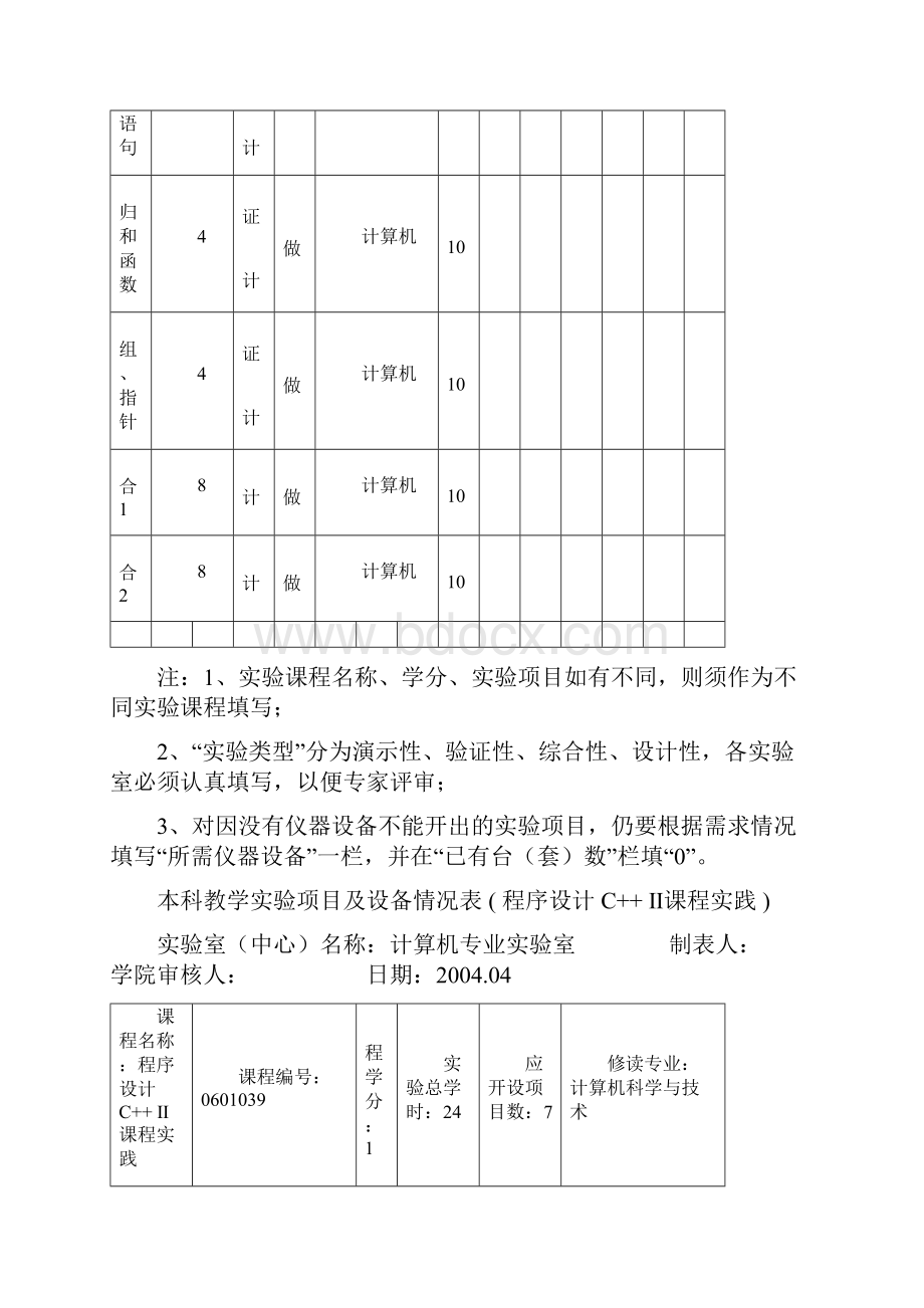 本科教学实验项目及设备情况表.docx_第2页