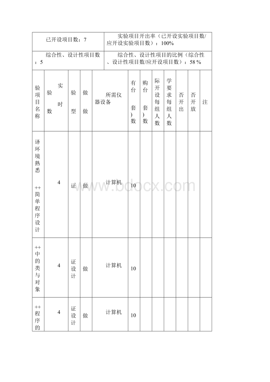 本科教学实验项目及设备情况表.docx_第3页