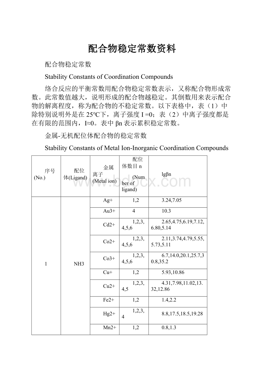 配合物稳定常数资料.docx