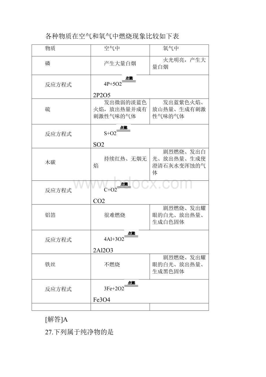 海南省中考化学试题答案.docx_第2页