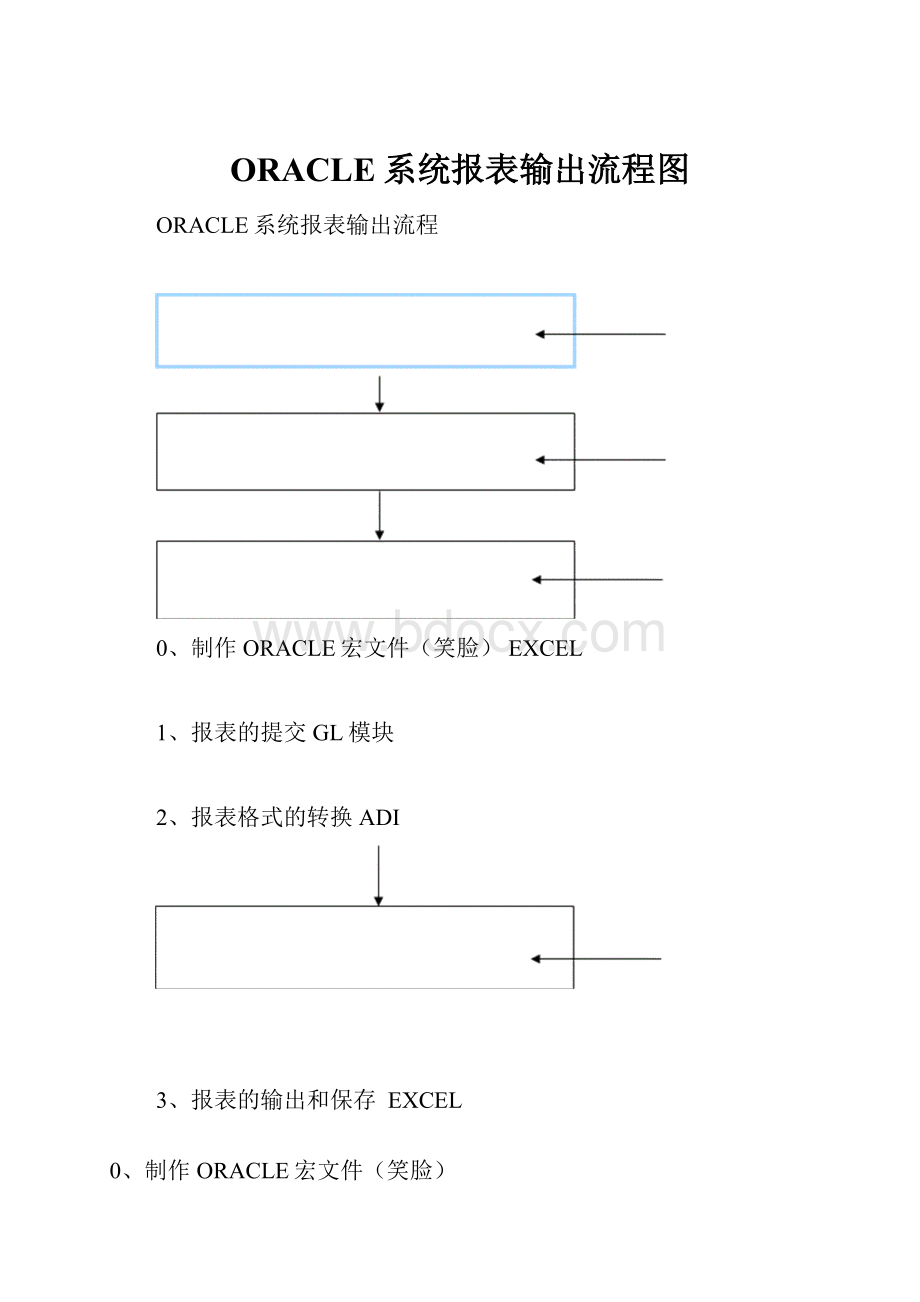 ORACLE系统报表输出流程图.docx_第1页