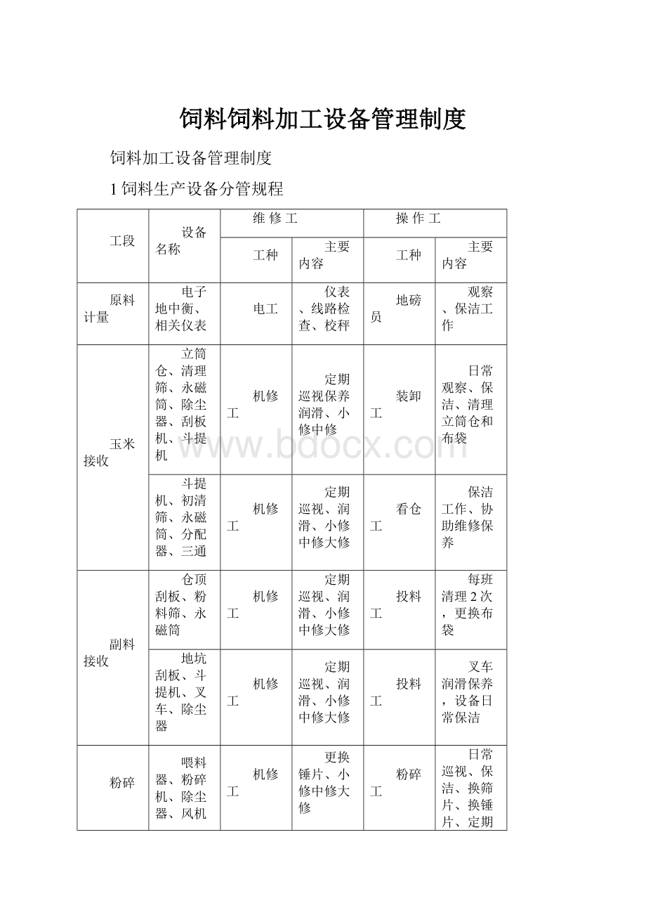 饲料饲料加工设备管理制度.docx