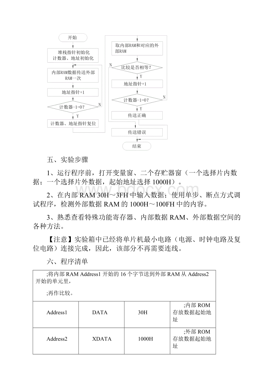 《单片机技术》实验指导书.docx_第2页