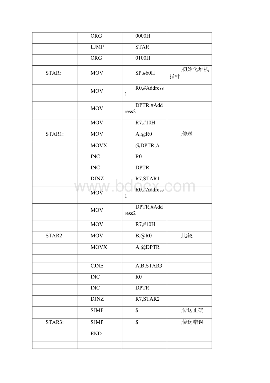 《单片机技术》实验指导书.docx_第3页