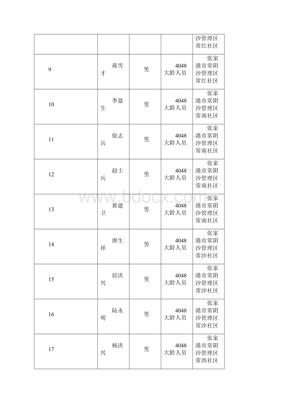 就业困难人员灵活就业社会保险补贴新增人员.docx_第2页