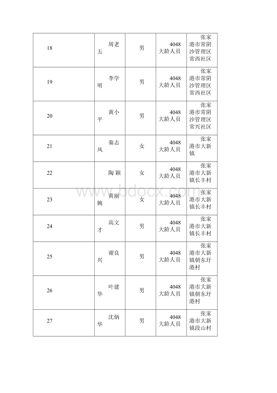 就业困难人员灵活就业社会保险补贴新增人员.docx_第3页