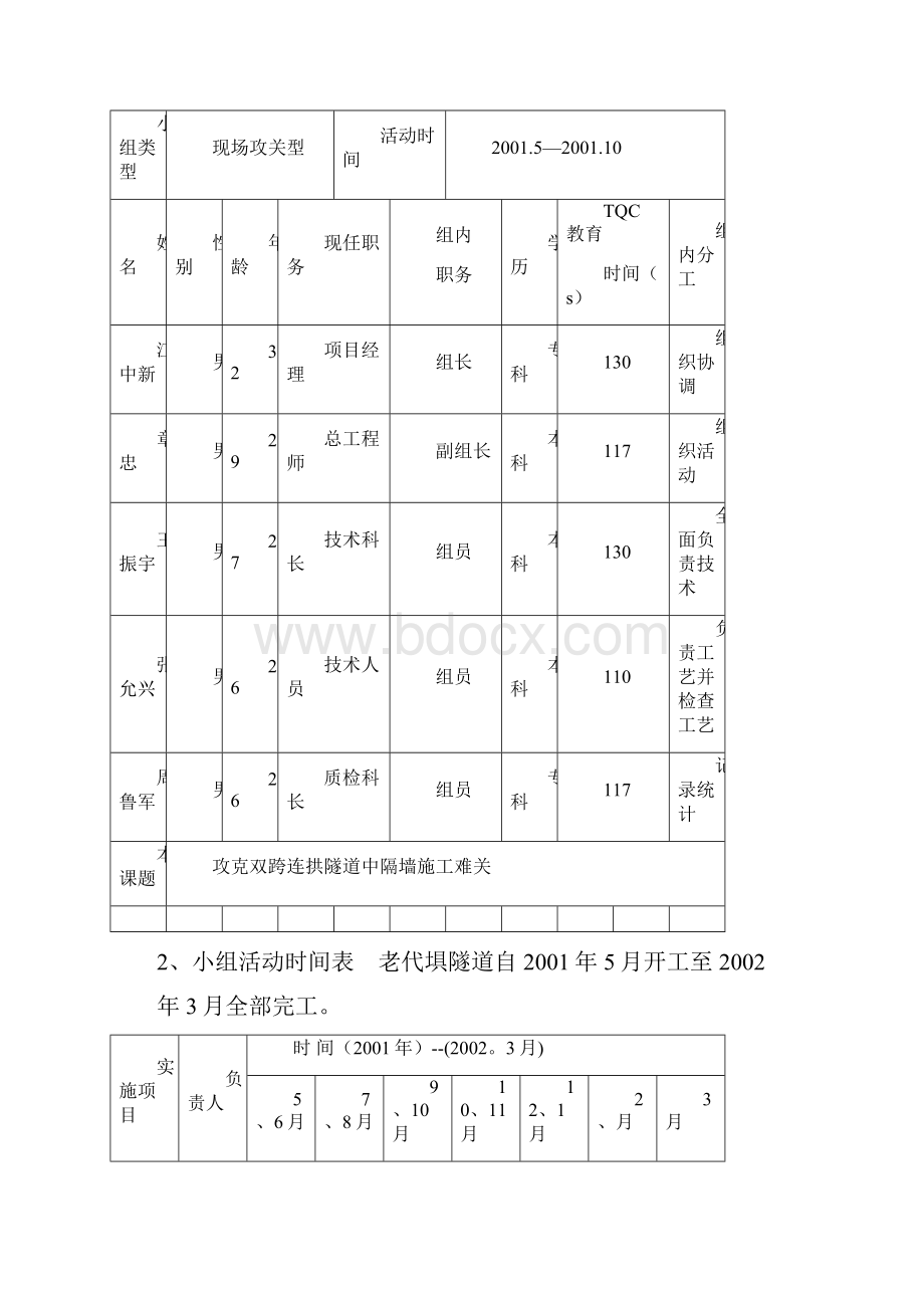 攻克双跨连拱隧道中隔墙施工难关.docx_第2页