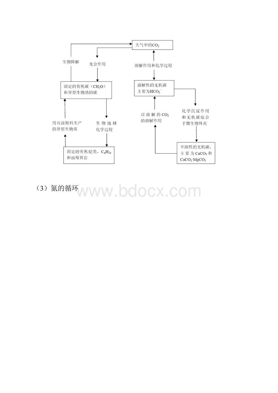 环境化学课后答案解析戴树桂主编第二版17章完整版.docx_第3页