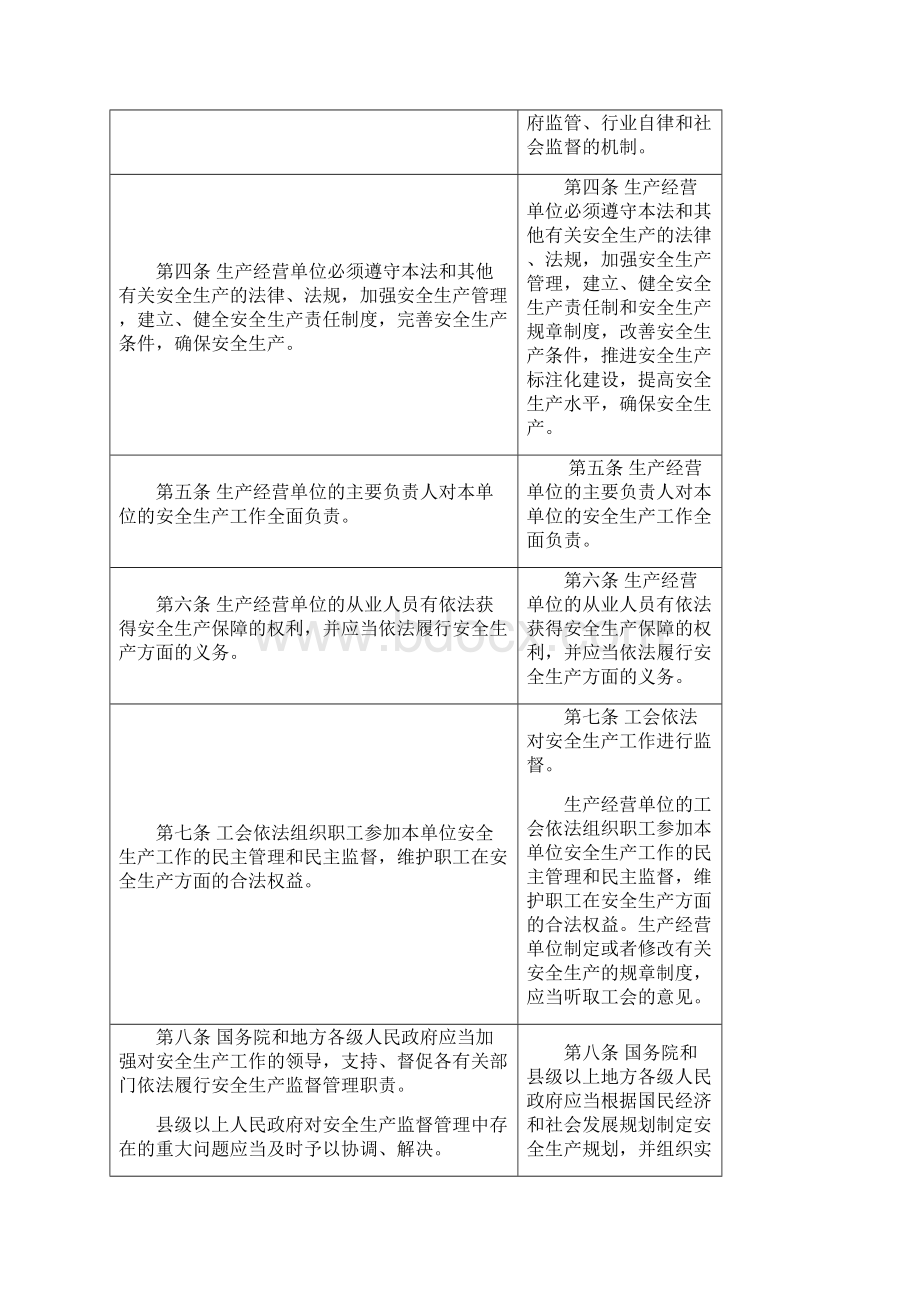 安全生产法修正前后对照表最新.docx_第2页