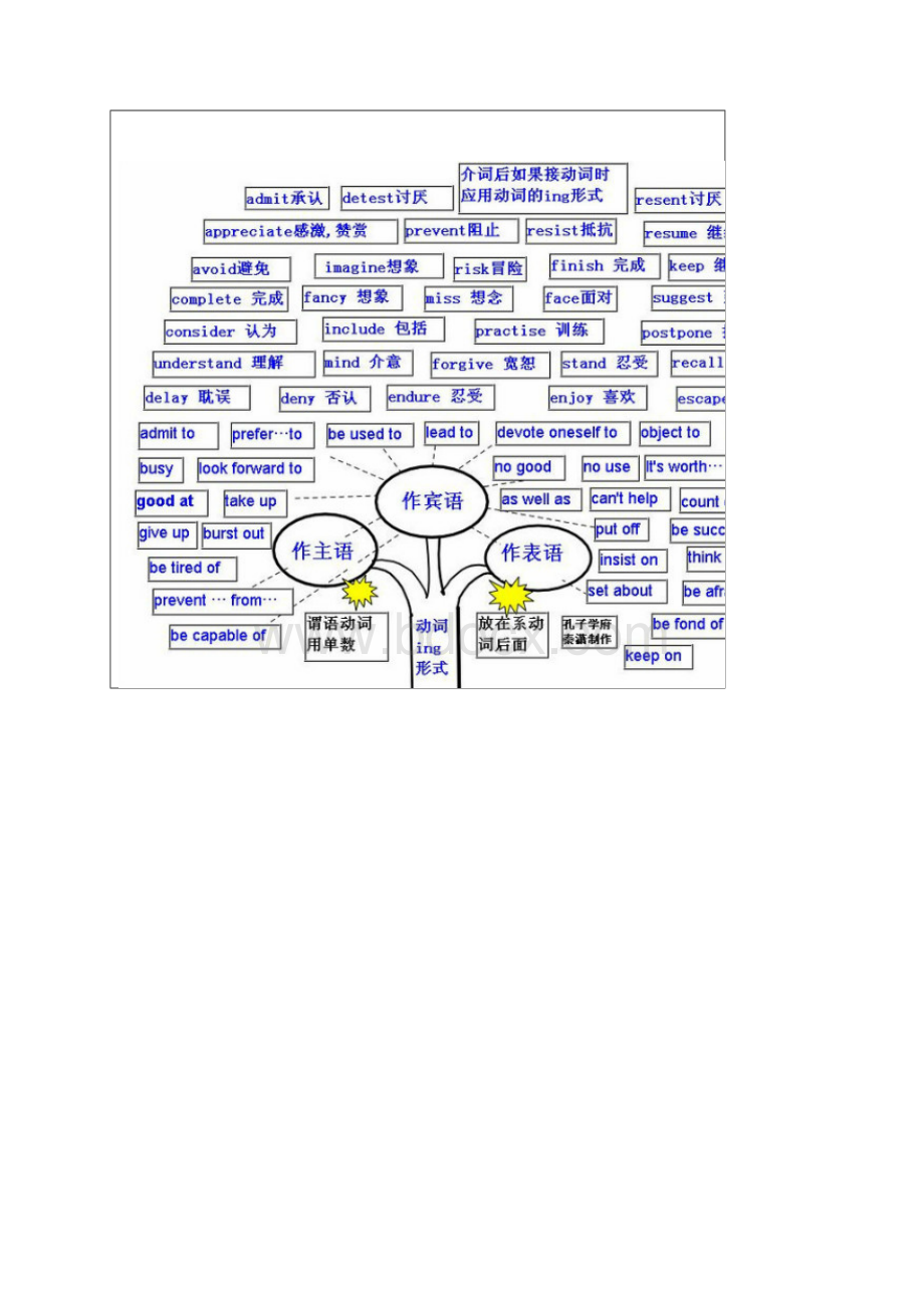 英语速学法.docx_第2页