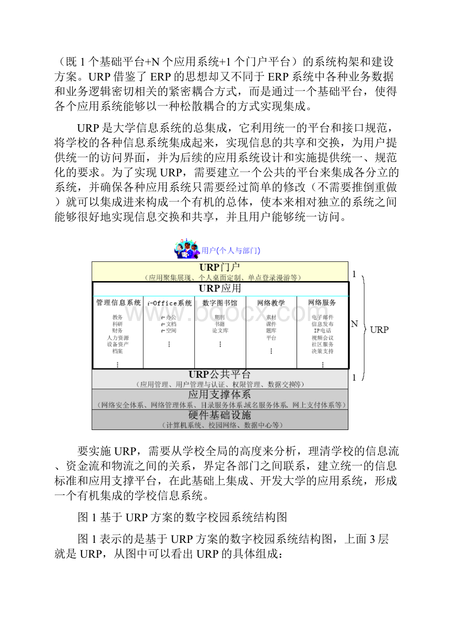 XXXX大学数字校园专业技术方案.docx_第2页