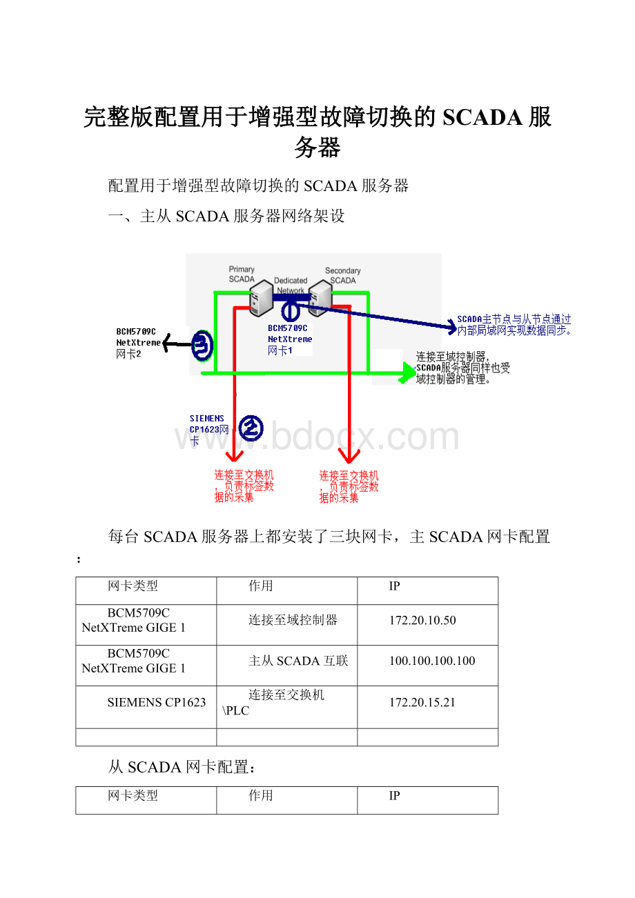 完整版配置用于增强型故障切换的SCADA服务器.docx