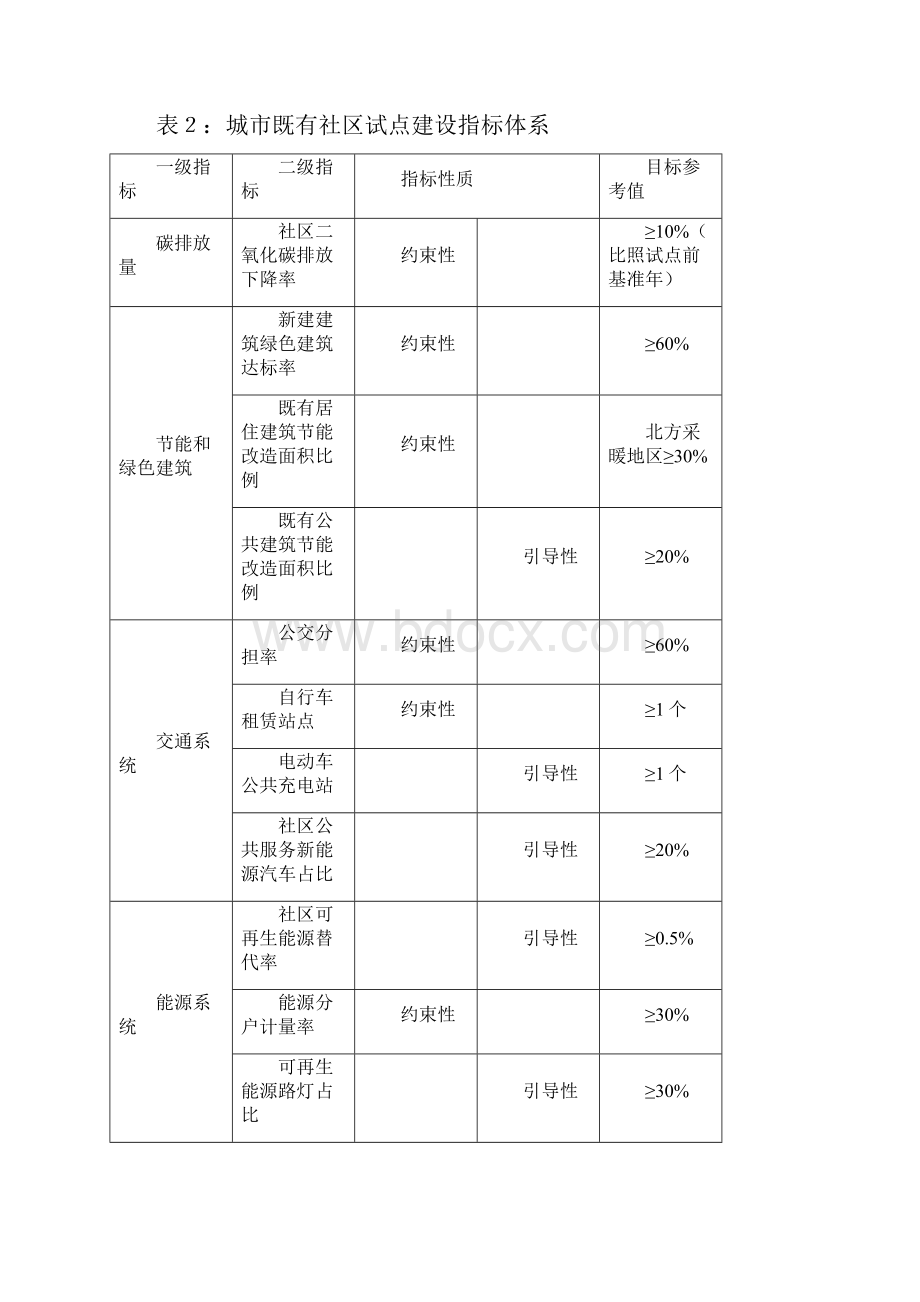 相关上海发改委.docx_第3页