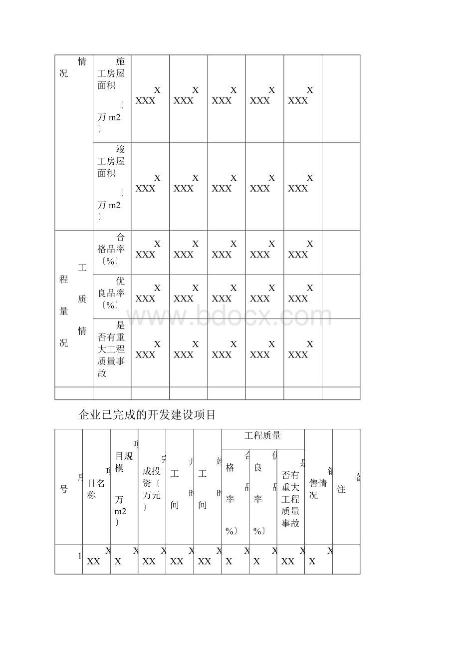 房地产开发企业资质.docx_第3页