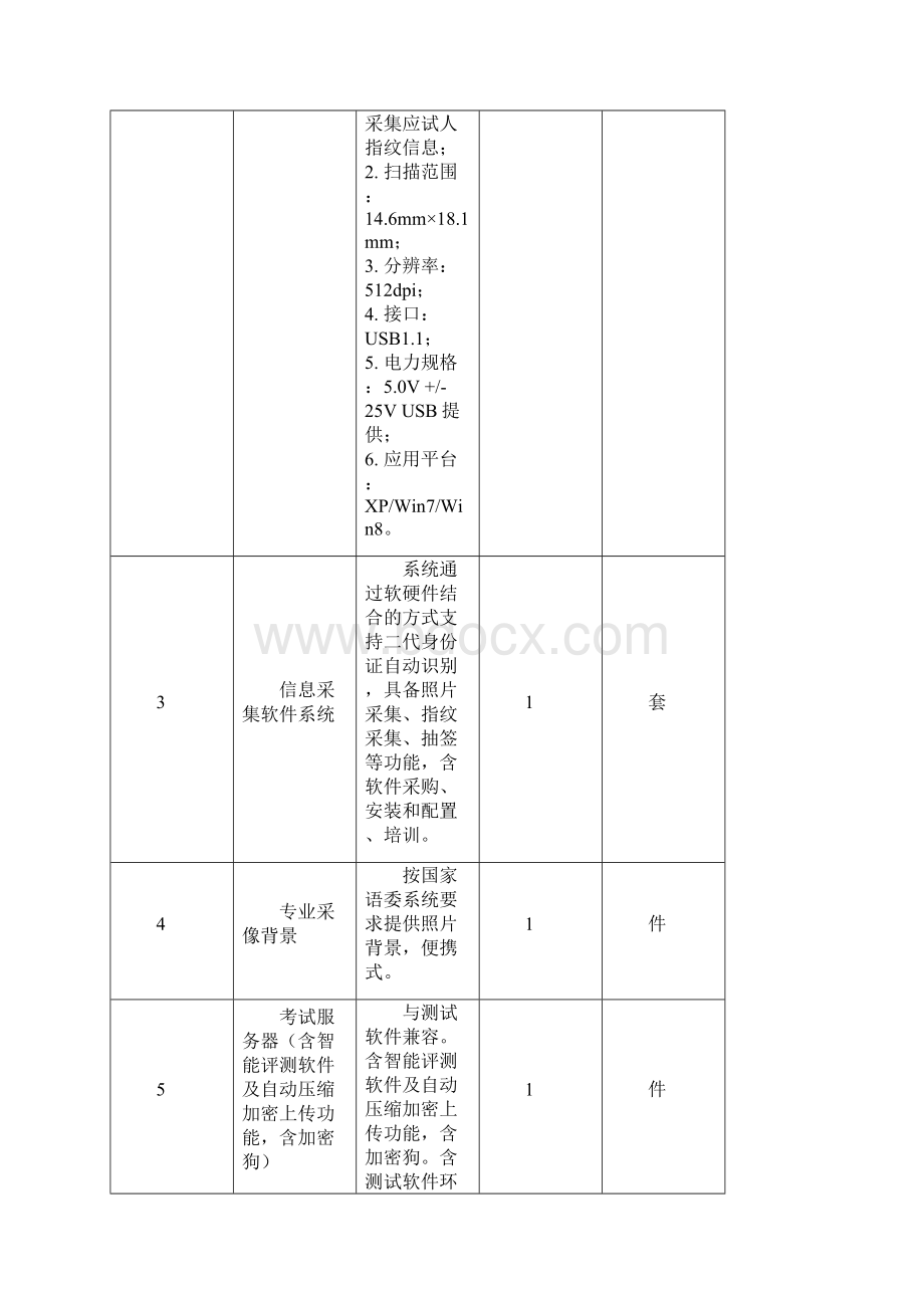 商务及技术要求.docx_第3页