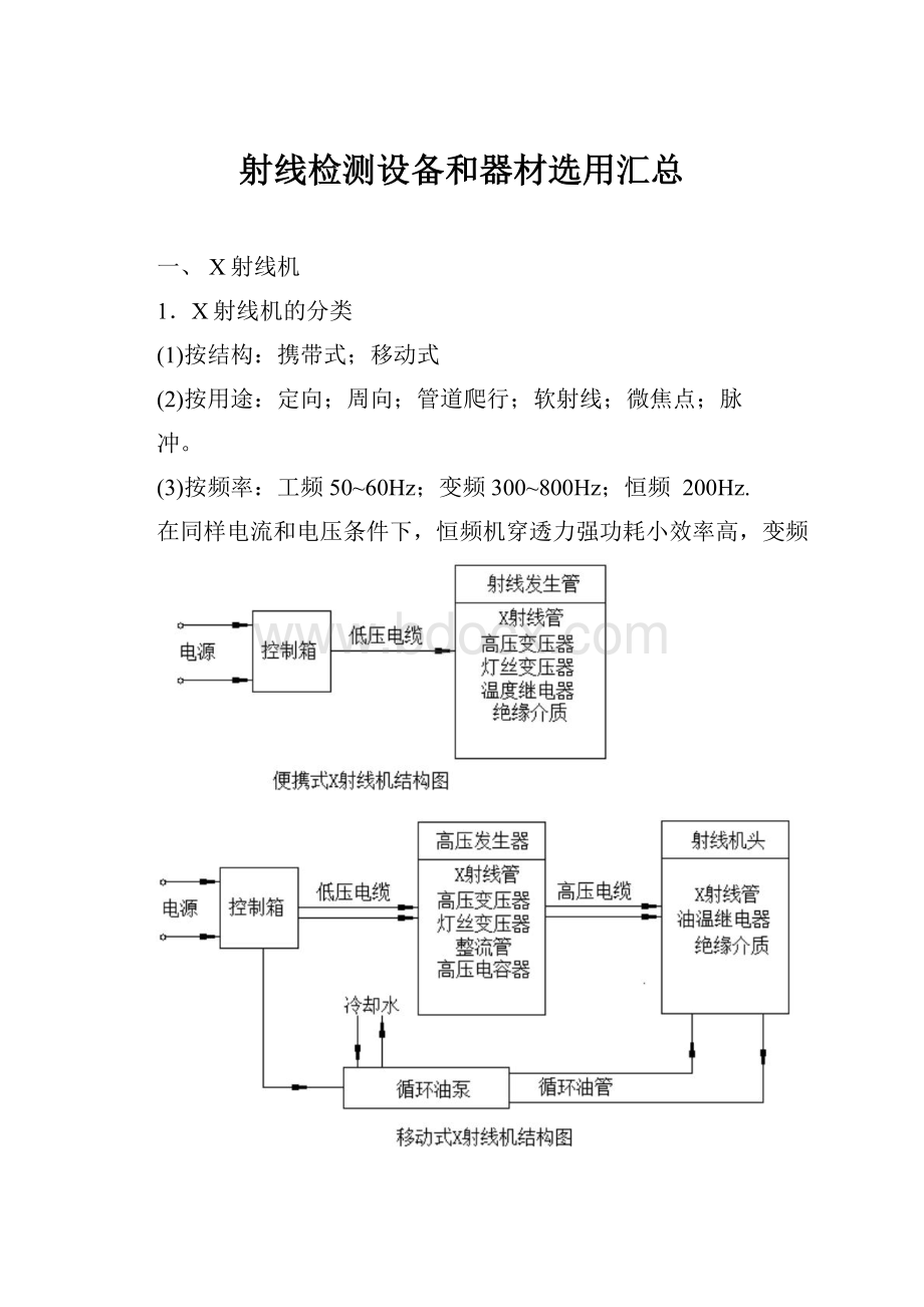 射线检测设备和器材选用汇总.docx_第1页