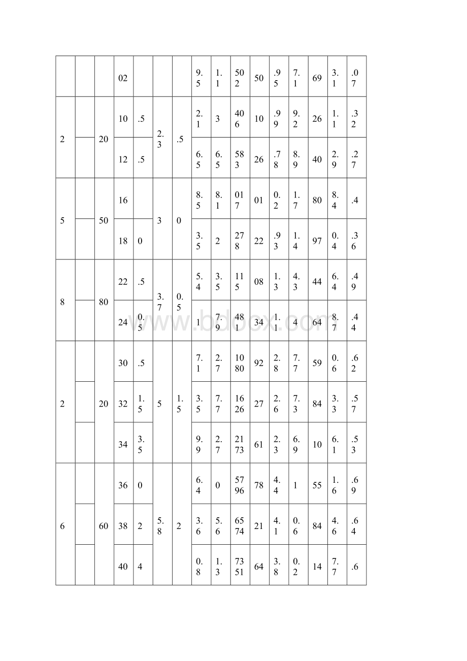 常用型钢规格表.docx_第2页