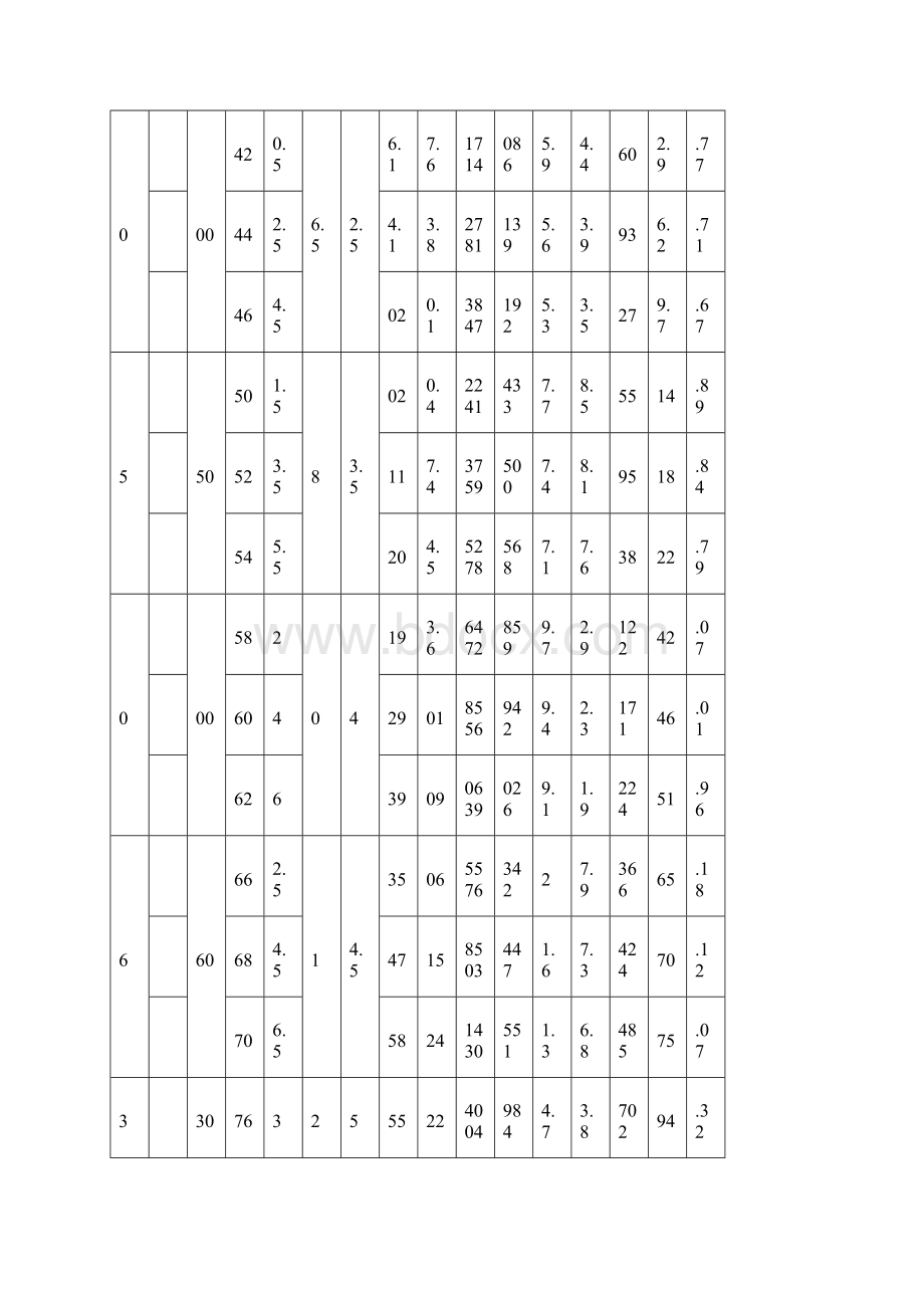 常用型钢规格表.docx_第3页