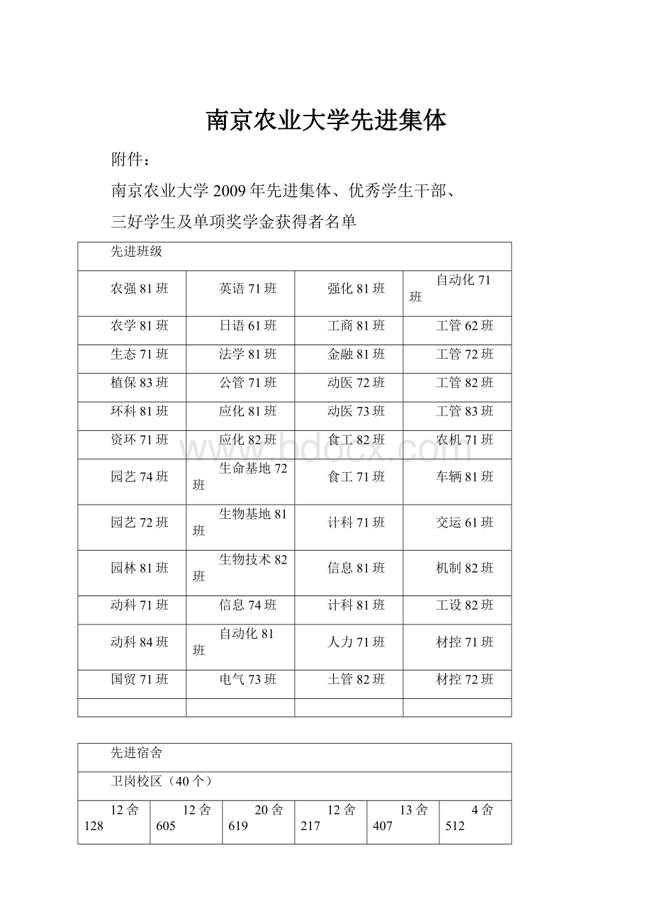 南京农业大学先进集体.docx