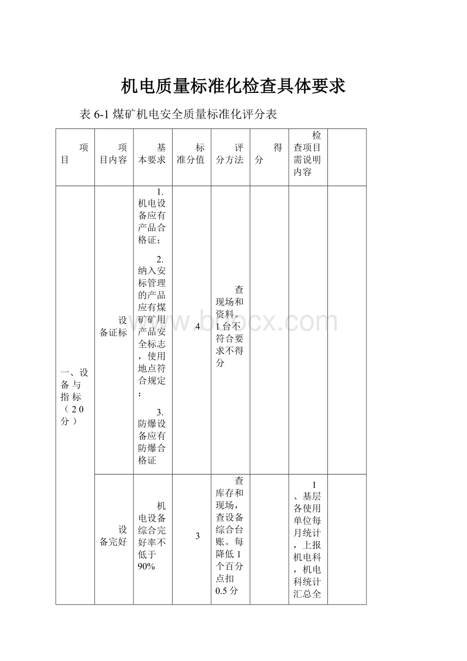 机电质量标准化检查具体要求.docx