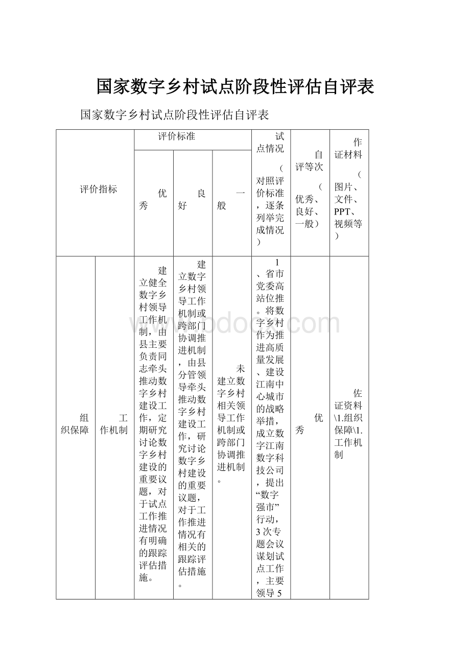 国家数字乡村试点阶段性评估自评表.docx