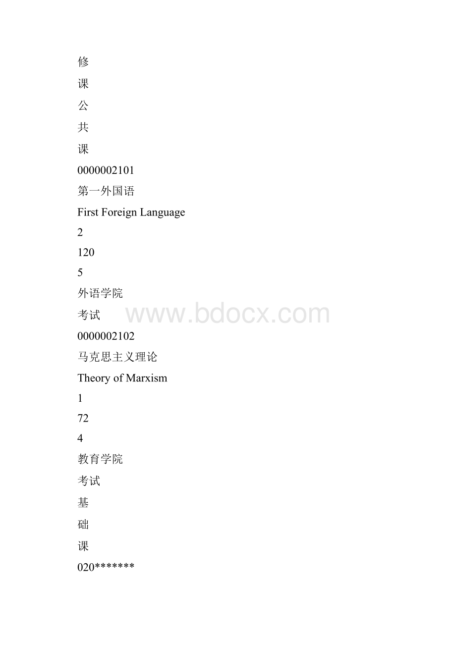 最新中山大学学院金融学专业硕士研究生培养方案.docx_第3页