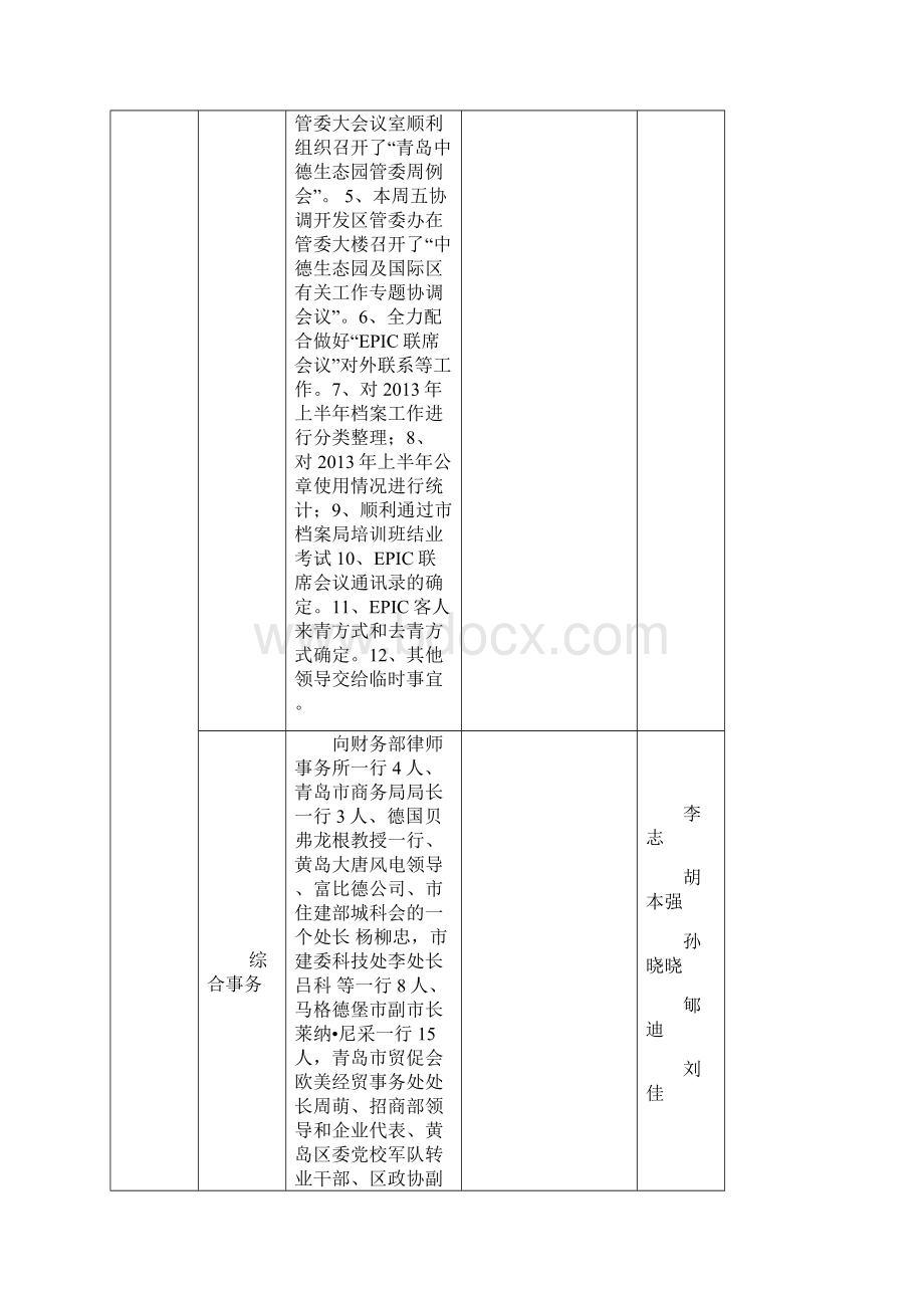 青岛中德生态园管理委员会工作计划.docx_第3页