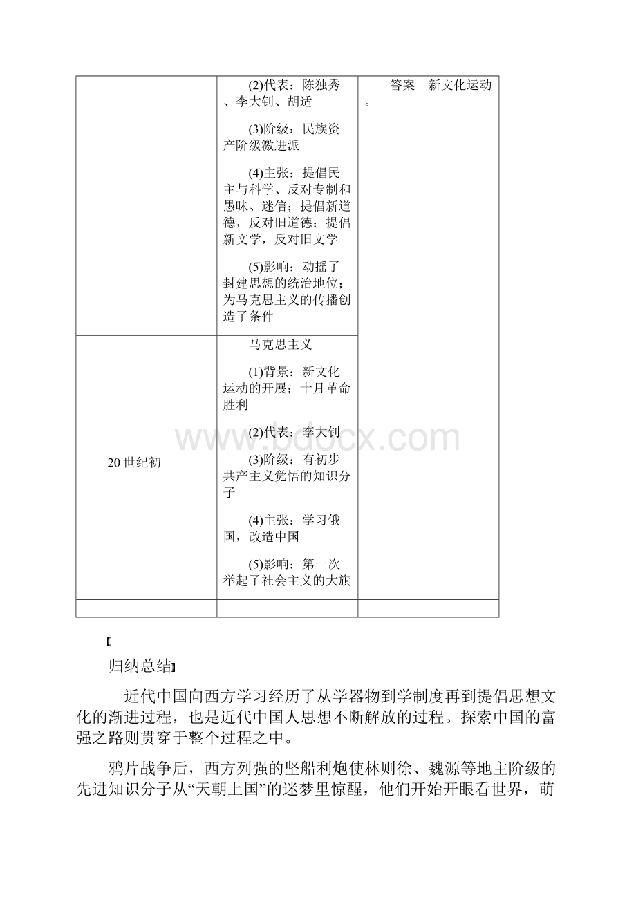 高考历史专题10近代中国的思想解放潮流与理论成果.docx_第3页