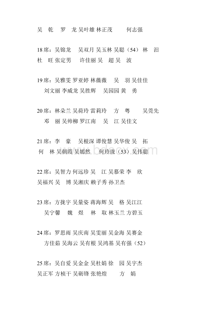 桌席安排表.docx_第3页