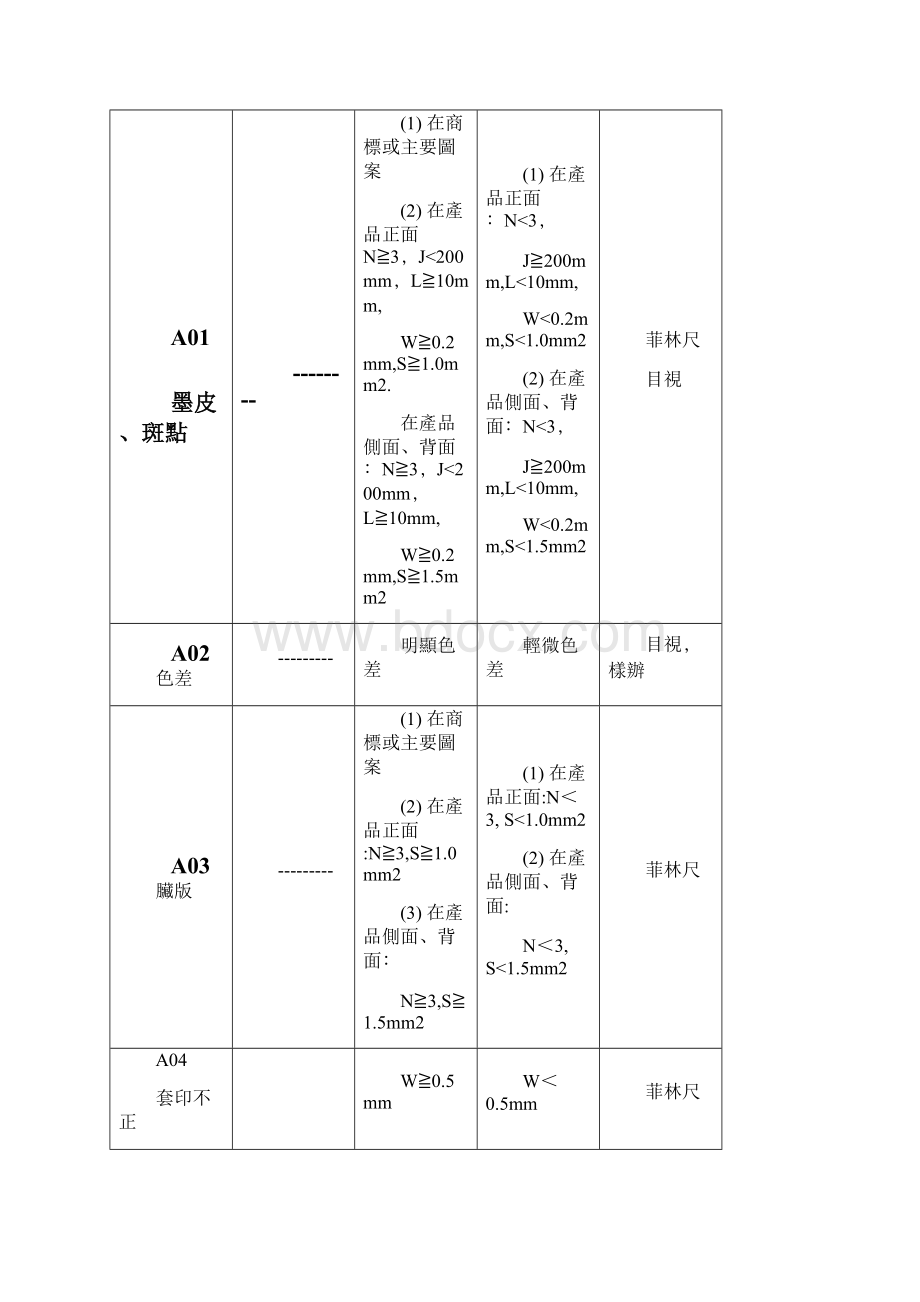 印刷产品坑纸坑箱制品检验标准.docx_第2页