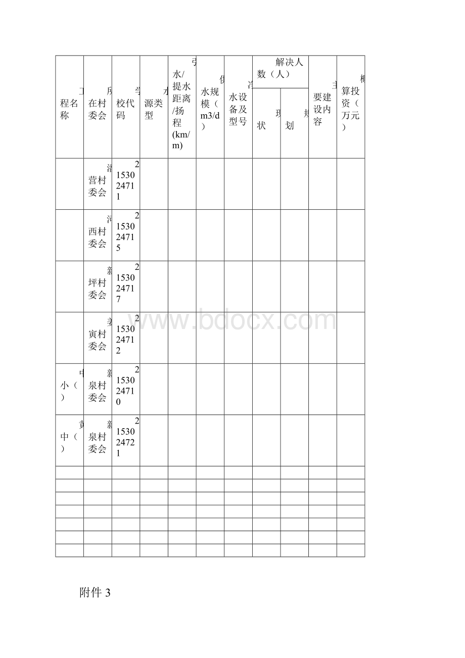 中小学校饮水安全编制提纲.docx_第3页