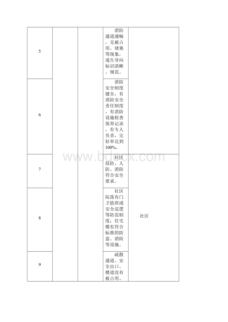 创建全国文城市公共文明指数测评参阅卷.docx_第2页