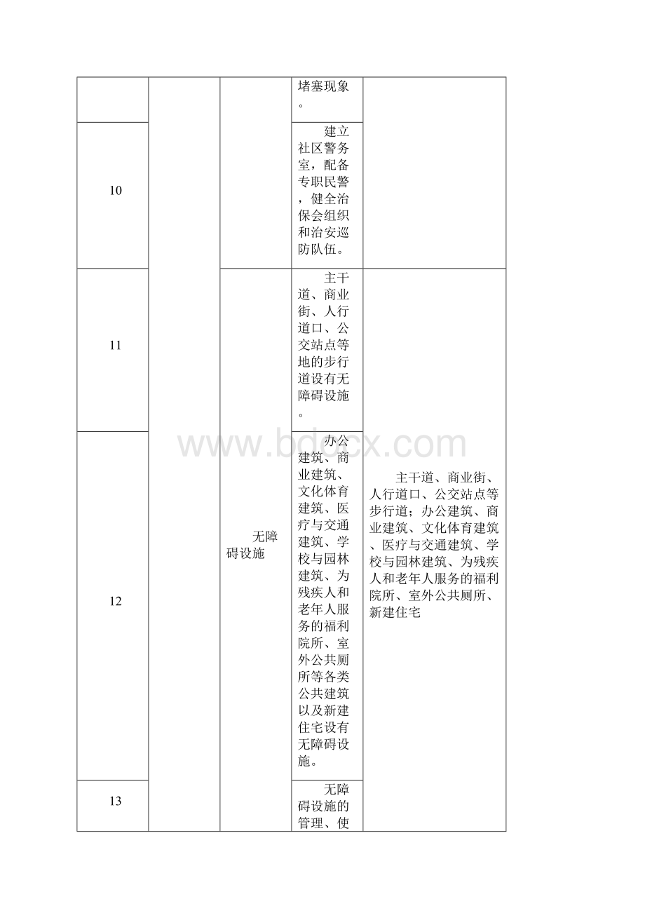 创建全国文城市公共文明指数测评参阅卷.docx_第3页