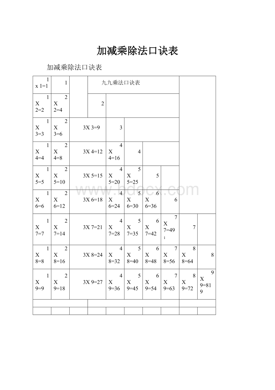 加减乘除法口诀表.docx