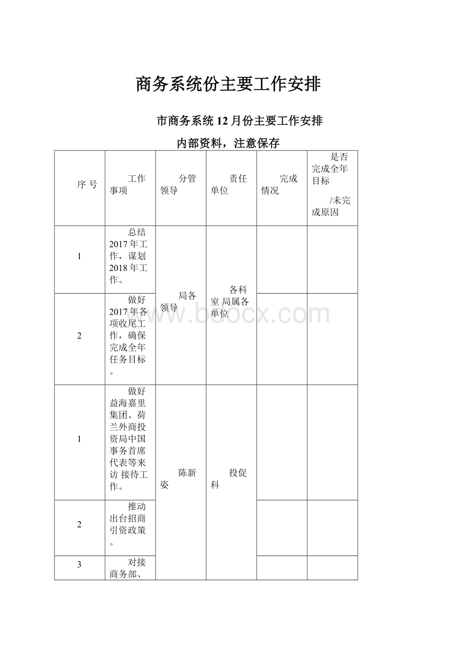 商务系统份主要工作安排.docx_第1页